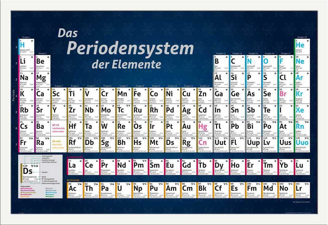 Educational Periodensystem Elemente Pse Chemie Poster Größe 91